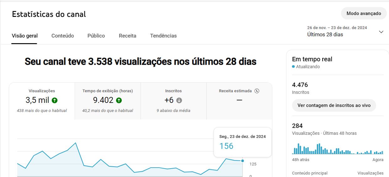 Comprar horas reais para meu canal no youtube – megajc.com