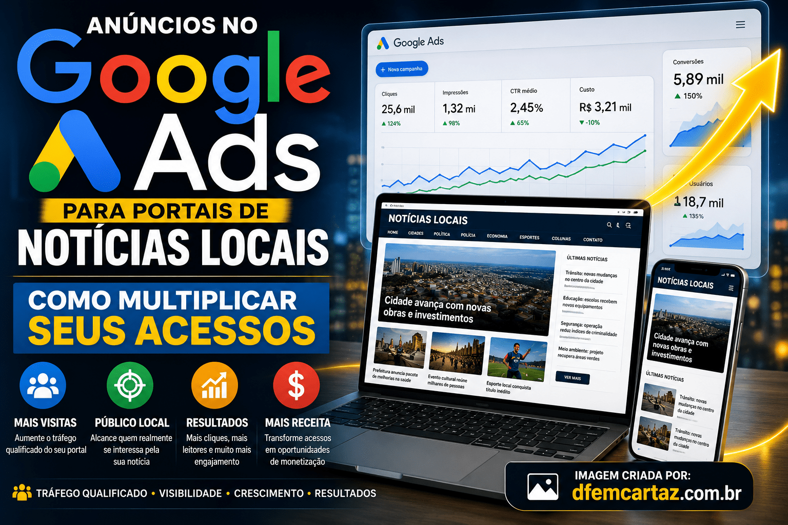 Anúncios no Google Ads para Portais de Notícias Locais: Como Multiplicar seus Acessos