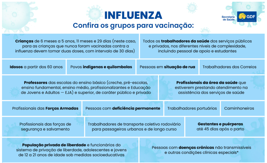 Saúde do DF aplica mais de 340 mil vacinas contra gripe