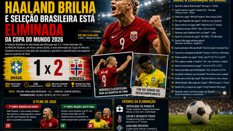 Inglaterra na Copa do Mundo 2026: Vitória Dramática no Azteca