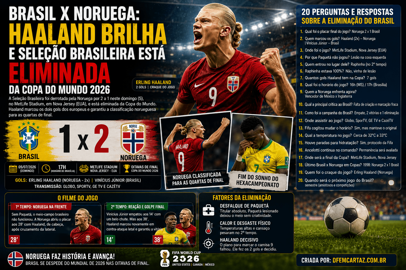 Inglaterra na Copa do Mundo 2026: Vitória Dramática no Azteca