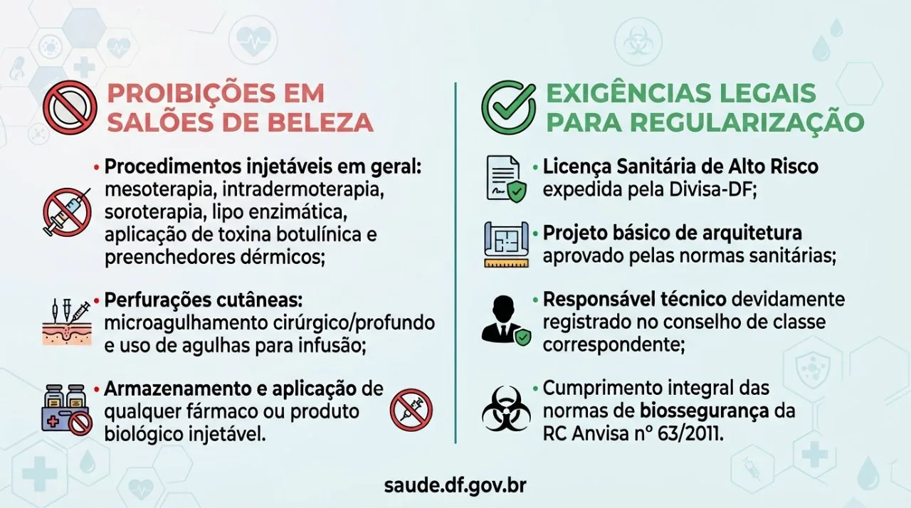 É preciso atenção para riscos de procedimentos estéticos invasivos em salões de beleza
