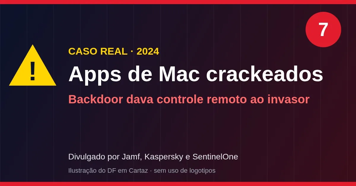 Apps de Mac crackeados com backdoor
